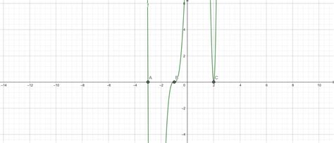 Image result for Multiplicity Tutorial