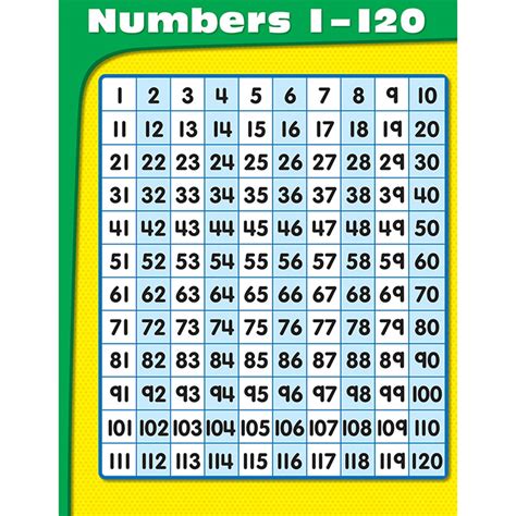 Numbers 1-120 Chart | 120 chart, Printable chart, Printable numbers