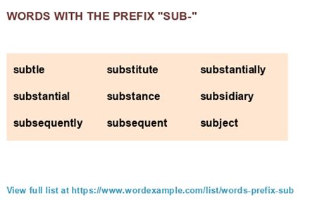 Words with the prefix "sub-" (1,000 results)