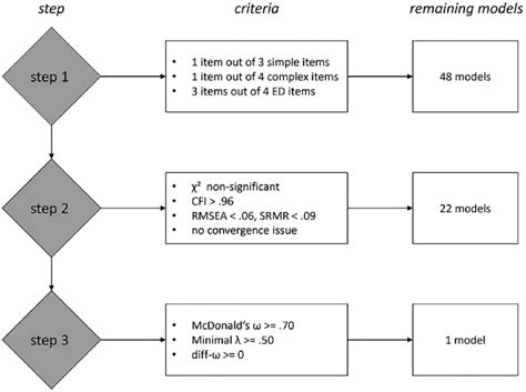 Short Method Example 的图像结果