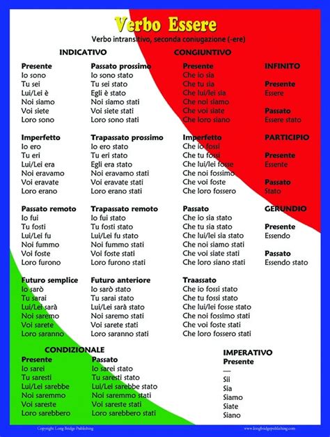 Italian Verb Conjugation Chart - Educational Chart Resources