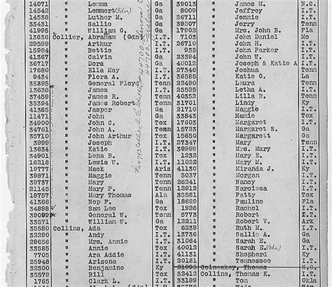 Cherokee Nation Citizen ID Number Lookup: Find Your Number Online