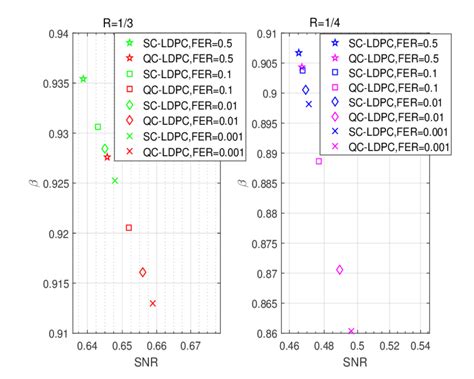 Image result for QC-LDPC Codes Implementation of Encoding