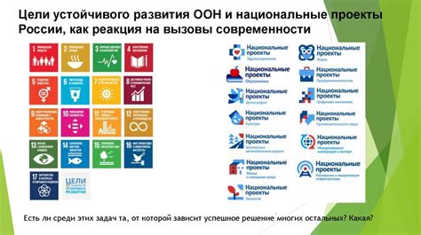 Цели устойчивого развития ООН и национальные проекты России, как ...