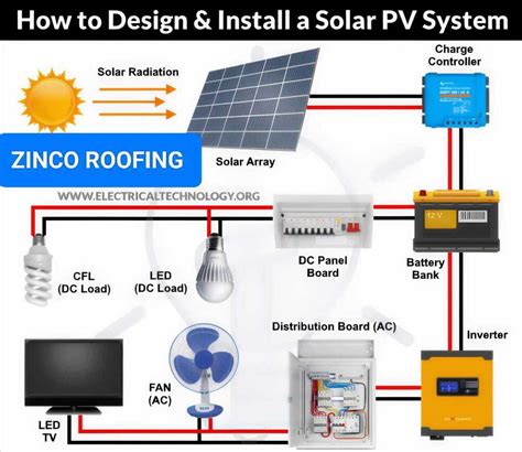 Solar Panel 的图像结果
