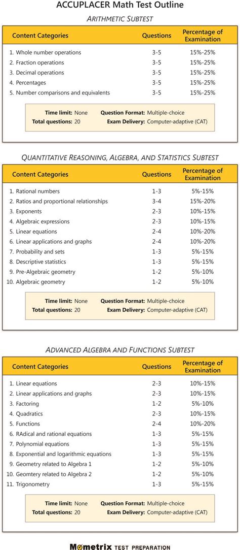 Image result for Accuplacer Math Test