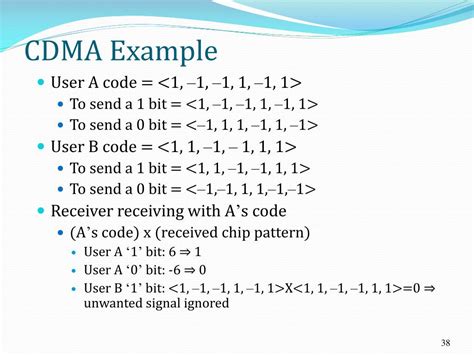 Image result for CDMA Network Access Code