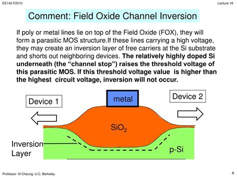 Image result for IC Process