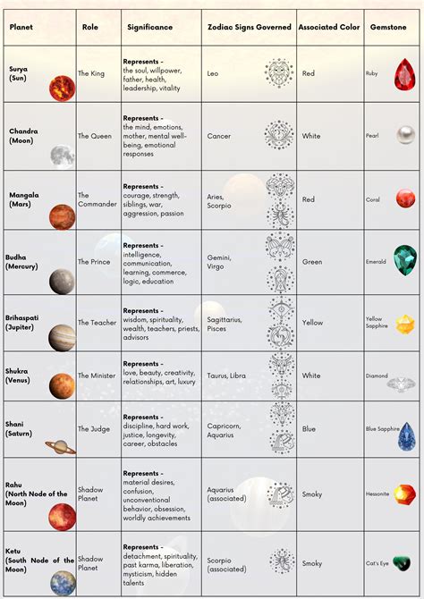 Planets according to zodiac signs 60 photos - Astrologytoyou.com