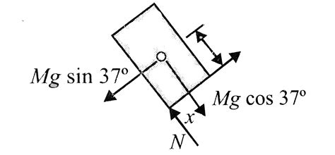 A tall block of mass `M=50kg` and base width `b=1 m` and height `h=3 m ...