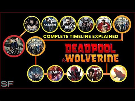 Image result for X-Men Timeline Explained
