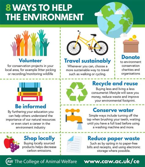 Help Environment in Local Communities 的图像结果