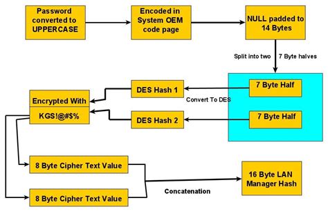 Windows Authentication 的图像结果