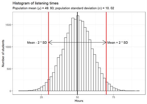 Image result for Statistical Inference Examples