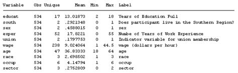 Data for Development Stata 的图像结果