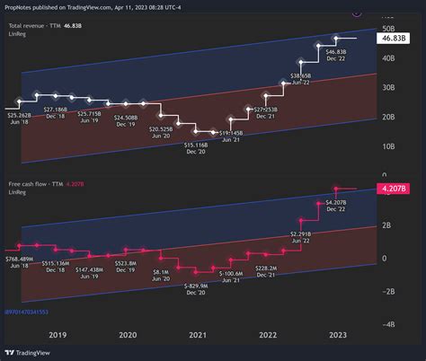 PBF Energy: Earn A 13.6% Yield With This Deep Value Gem (NYSE:PBF ...