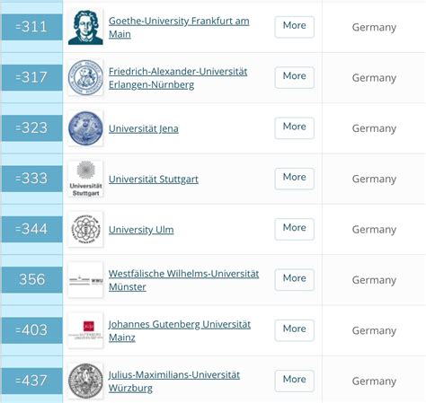 为何德国大学排名普遍偏低? - 知乎