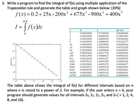Image result for Fsolve Octave