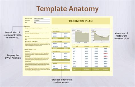 Small Restaurant Business Plan Template 的图像结果