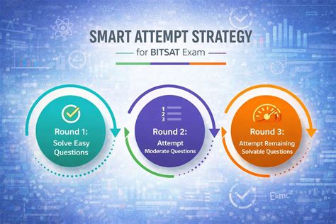 BITSAT Time Management Strategy 2026: Attempt 130 Questions