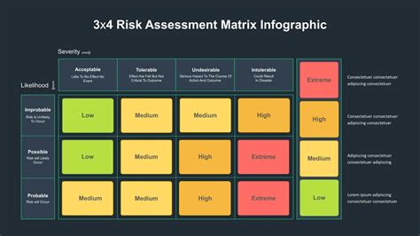 Image result for Matrix Box for Risk Assessment