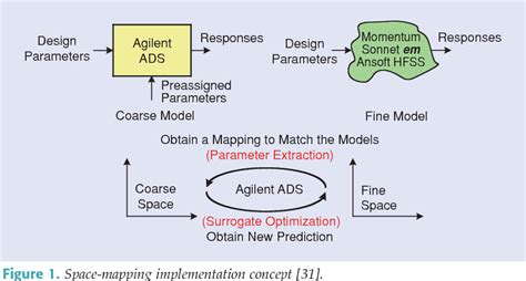 Image result for How to Run Spacemapper