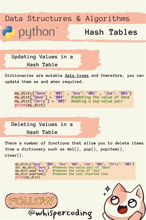 Image result for Python Hash Table Sliding Window