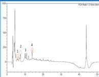 Dairy Microbiology | Official Website of ICAR-National Dairy Research ...