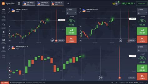 Binary Options Trading Signals 的图像结果