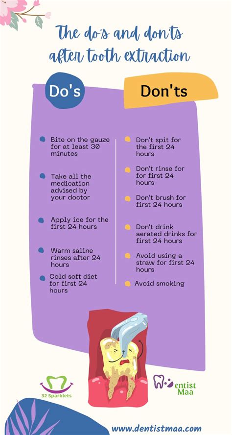 Post-Extraction Instructions Template 的图像结果