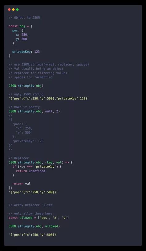 Image result for JavaScript Conditional Operator