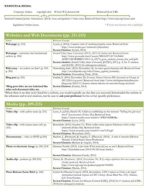 APA Cheat Sheet | PDF