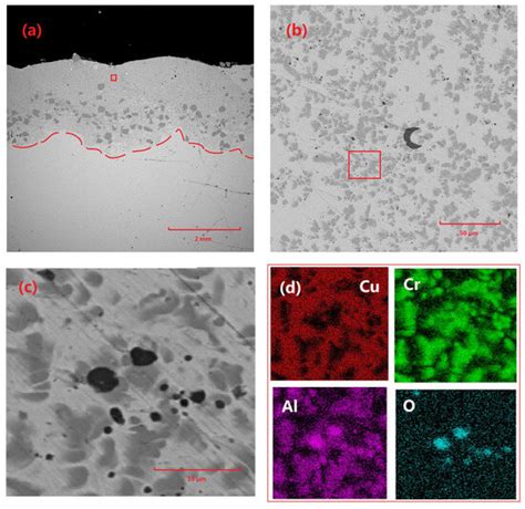 Laser-Cladding Cu-Cr-X Coating on Cu Alloy for Longer Service Life in ...