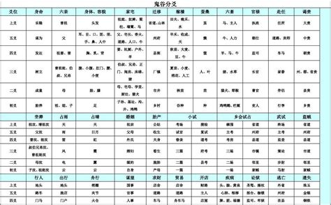 六十四卦吉凶排序,64卦吉凶排名对照表，六十四卦吉凶图速查表 – 易师汇六爻网