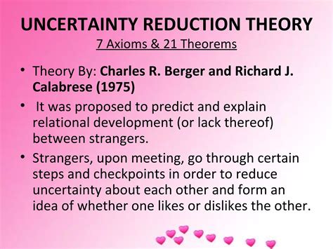 Uncertainty Reduction Theory