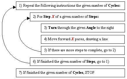Image result for Recursive Routine