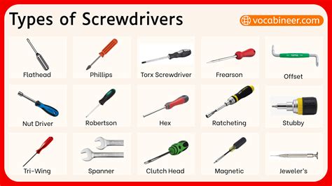 50 Types of Screwdrivers with Names and Pictures