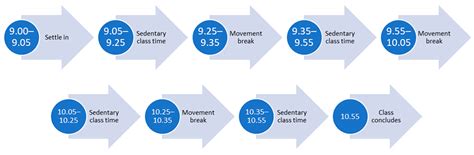 Classroom Movement Breaks Reduce Sedentary Behavior and Increase ...