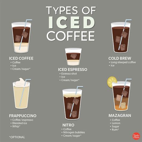 Types Of Starbucks Coffee Explained at Stella Prell blog