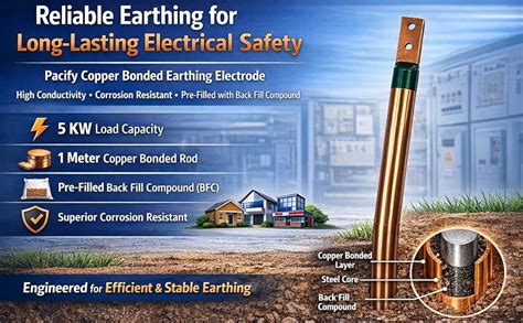 Copper Bonded Earthing Electrode 1M 58 mm Diameter 1 M Long Copper ...