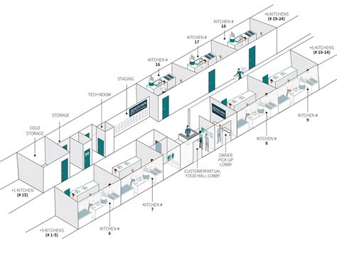Kitchen Science Lab 的图像结果