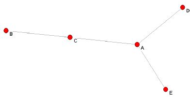 Image result for Minimum Spanning-Tree Sample