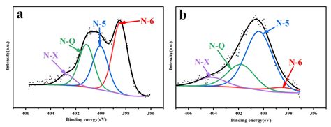 Porous Carbon Material Derived from Steam-Exploded Poplar for ...