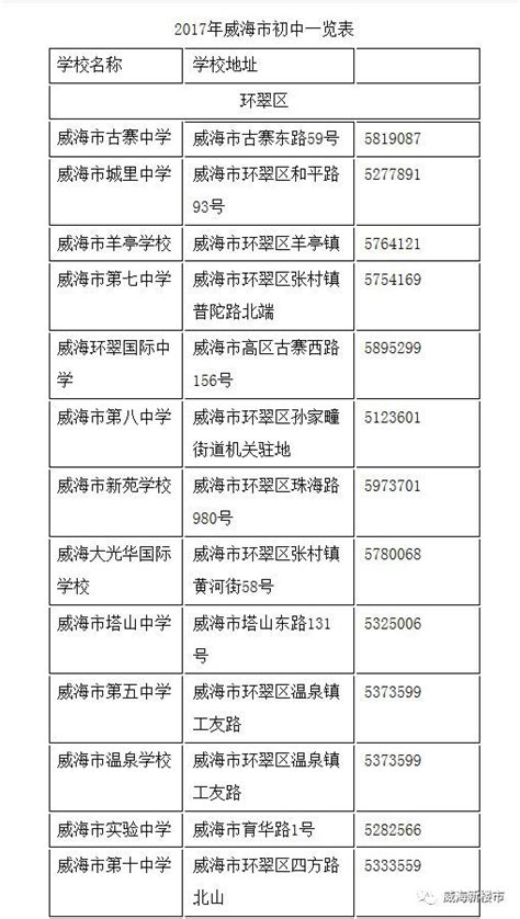 2022上海各区中考升学率统计表 - 知乎