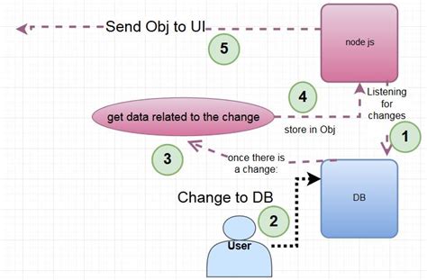 Node 的图像结果