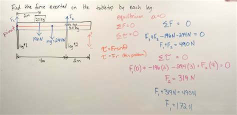 Image result for Torque Equilibrium