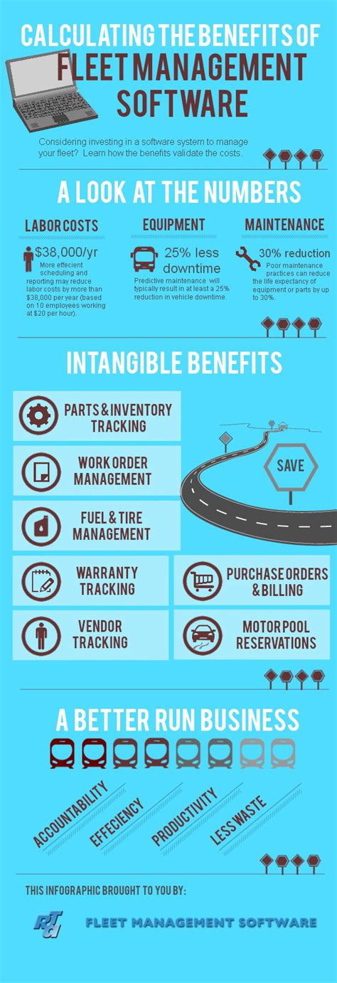 Car Inspection Checklist Massachusetts | Are You Ready