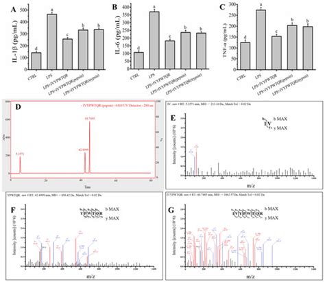 Molecules | Special Issue : Nutrition and Health of Food Molecules