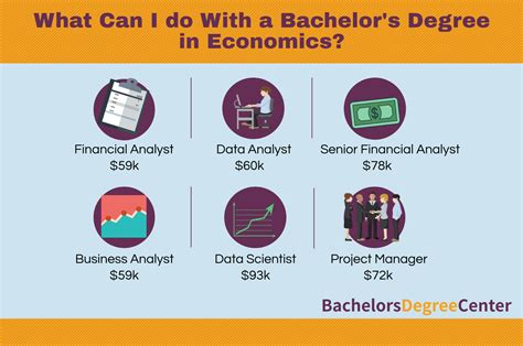 What Can I Do with Bachelor's in Economics? - Bachelors Degree Center