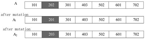 Research on Energy-Saving Production Scheduling Based on a Clustering ...